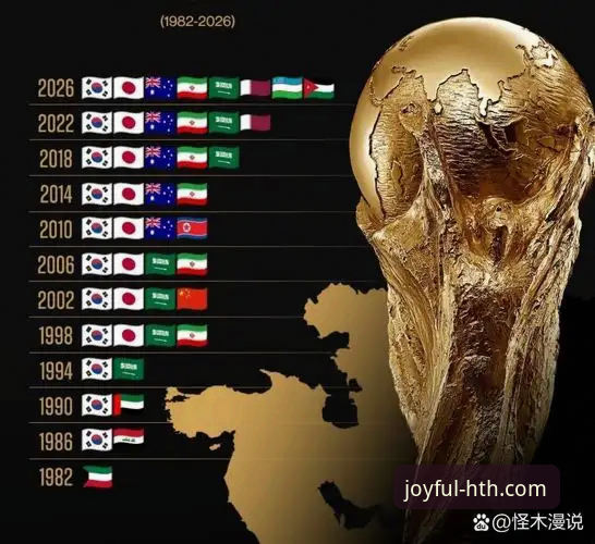 2026华体会娱乐官网 世界杯排名大洗牌,在华体会体育平台看球时如何快速看懂排名变化?